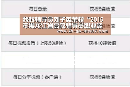 我校辅导员刘子英荣获“2015年黑龙江省高校辅导员职业能力大赛”二等奖“登录入口”(图3) 乐鱼体育